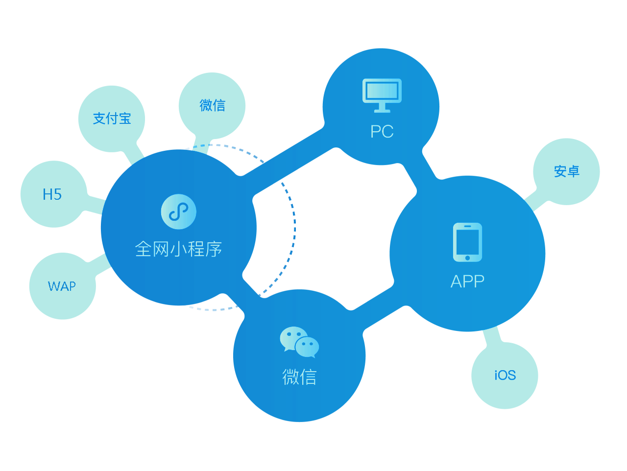 Autolink 全触点覆盖