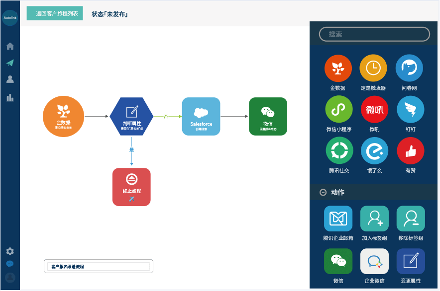 Autolink 像搭积木一样随心搭建营销流程