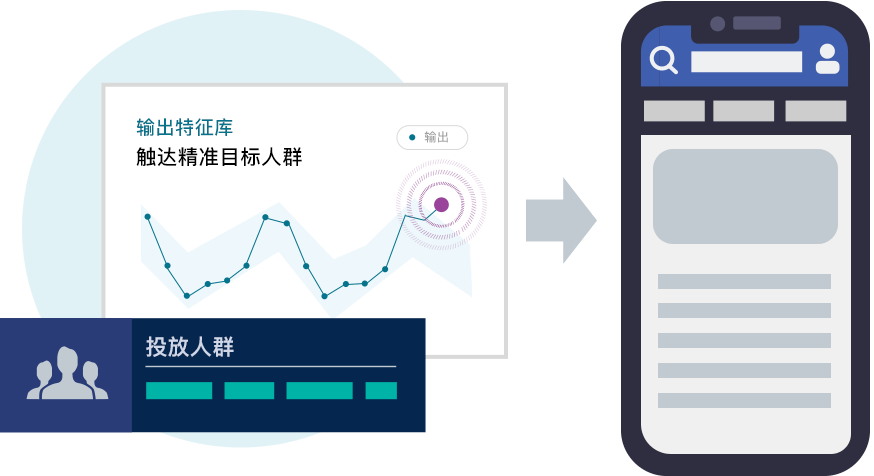 Autolink 一站式采集全链路投放数据