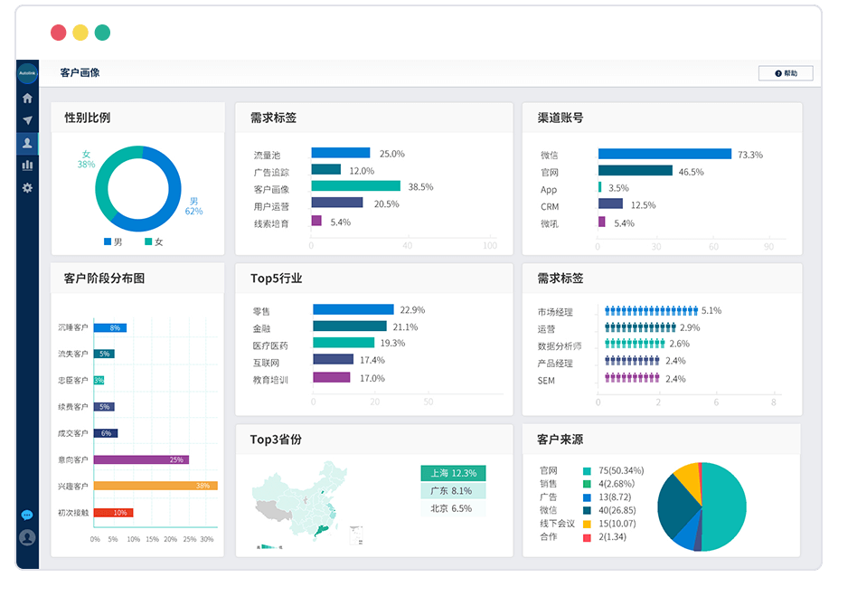 Autolink 画像报告