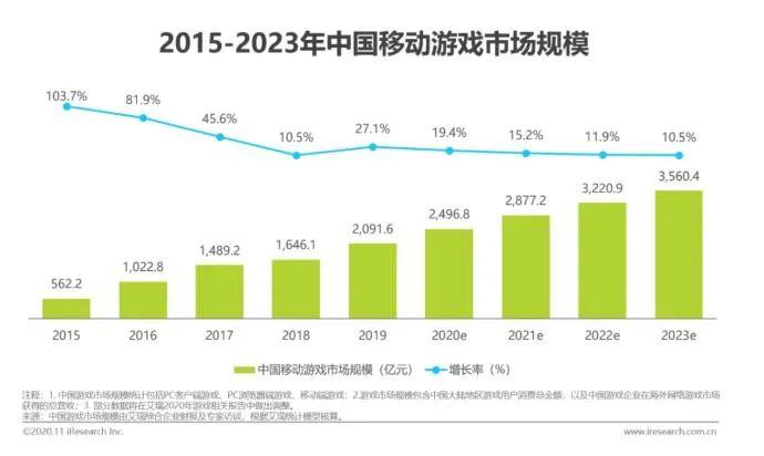 自动化营销中台产品的「破圈」与泛娱乐化营销：以手游产品为例