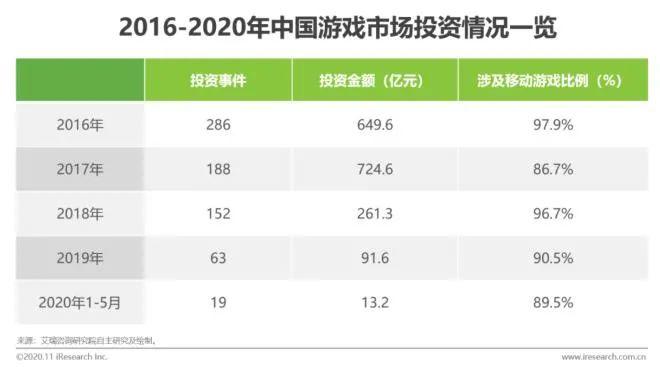 自动化营销中台产品的「破圈」与泛娱乐化营销：以手游产品为例