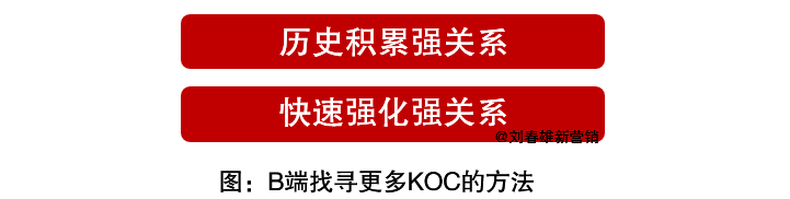 立体连接三大关键词：KOC、场景、体验