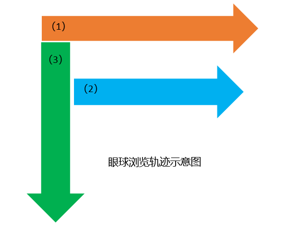 自动化营销中台关键词营销的设置技巧