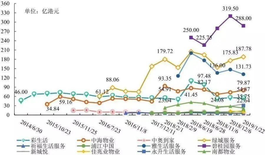 全渠道运营物业管理成新蓝海，运营服务别再搞“大锅菜”了 ！| 易观数科解决方案