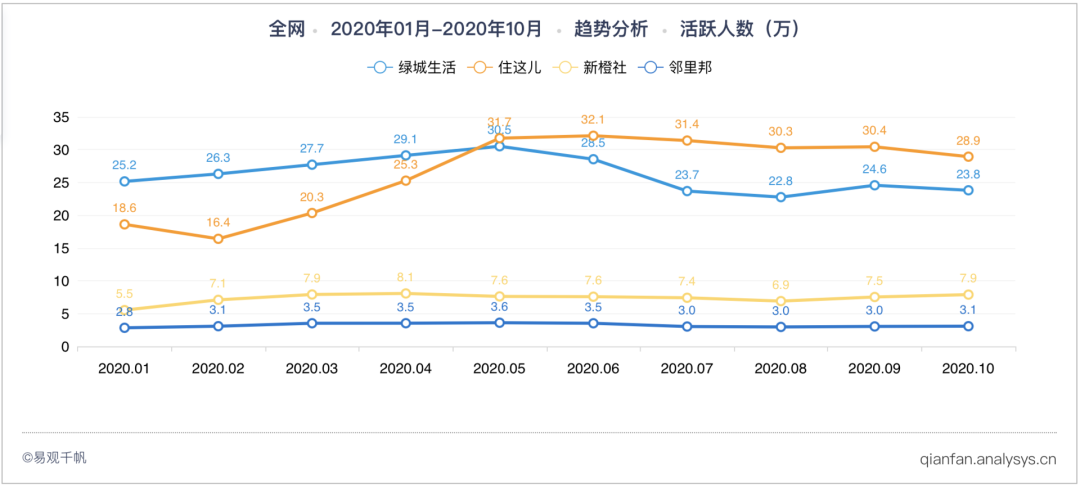 全渠道运营物业管理成新蓝海，运营服务别再搞“大锅菜”了 ！| 易观数科解决方案