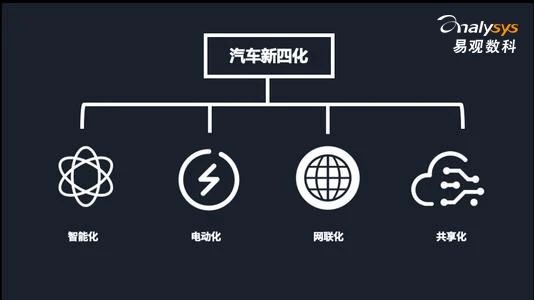 autolink数字技术营销互联网造车正封神，传统车企嫑慌！数字化转型看这里 | 易观数科解决方案