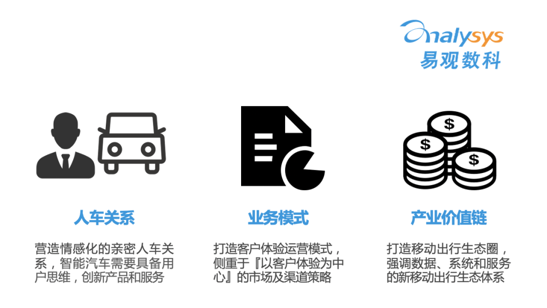 autolink数字技术营销互联网造车正封神，传统车企嫑慌！数字化转型看这里 | 易观数科解决方案