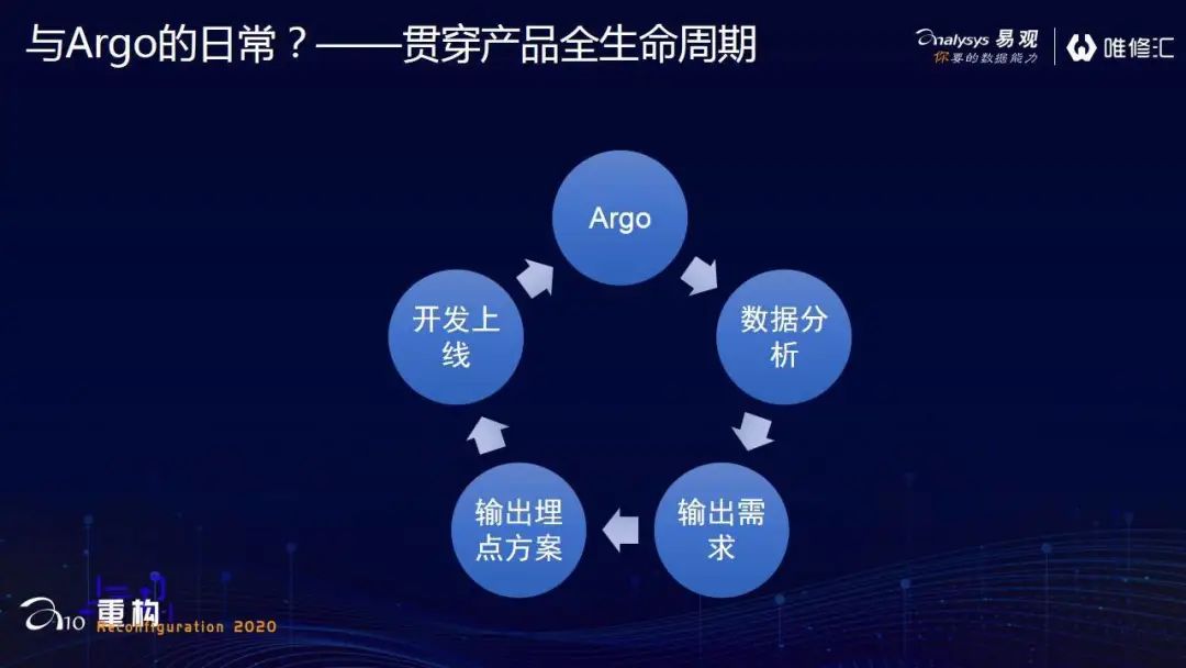 全渠道运营如何通过易观Argo，免费快速搭起精细化运营平台？