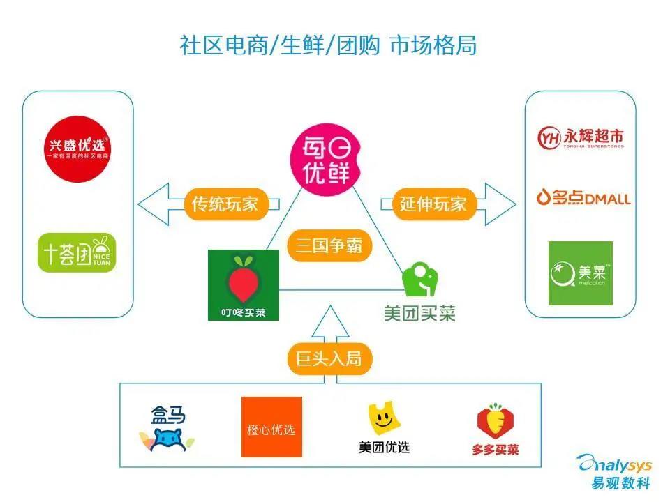 autolink数字技术营销狼来了！巨头环伺下的社区电商，拼什么才能活下去？