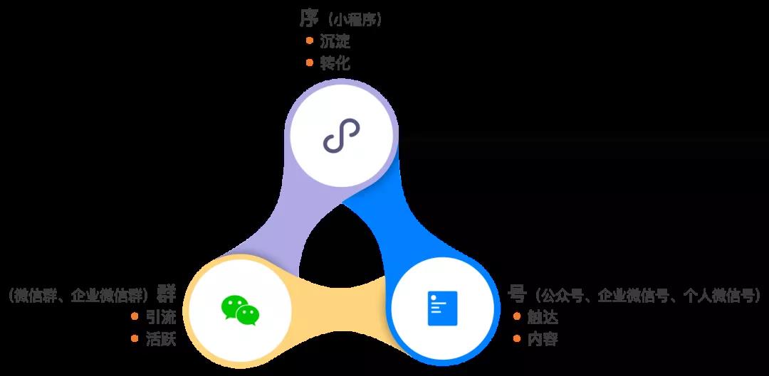 autolink数字技术营销狼来了！巨头环伺下的社区电商，拼什么才能活下去？