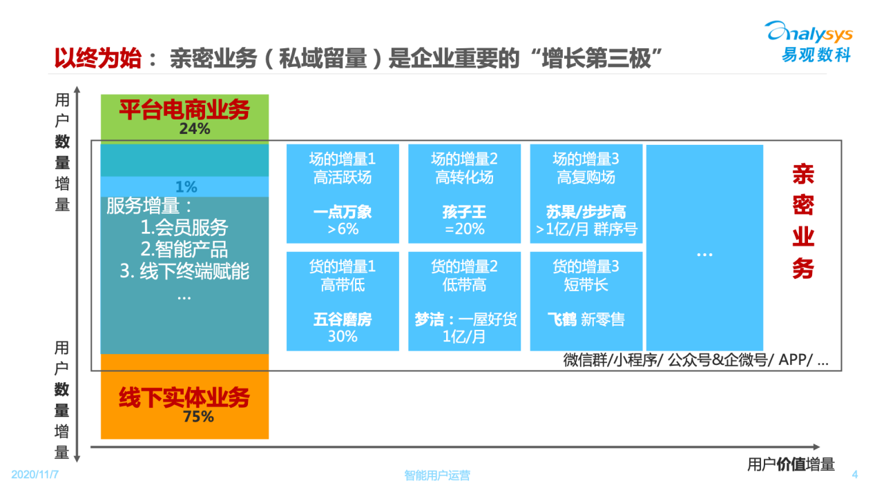 自动化营销中台找到用户亲密点的这5家商业体，已经交出了过亿销售成绩单