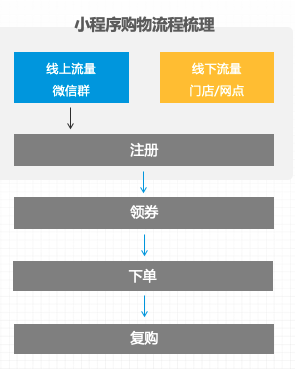 autolink数字技术营销扎堆入局社交私域，花西子等网红品牌，到底做对了什么？