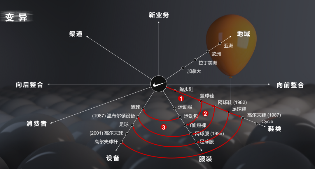 全渠道运营贝恩公司丁杰：数字化战略下的企业基因与创始人精神 | A10 演讲分享