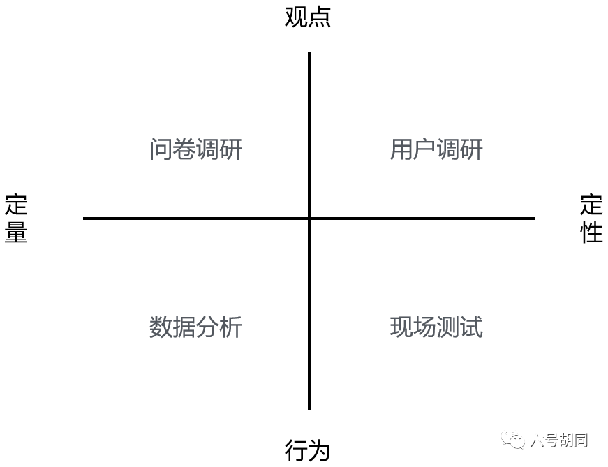 产品经理必备能力：用户研究