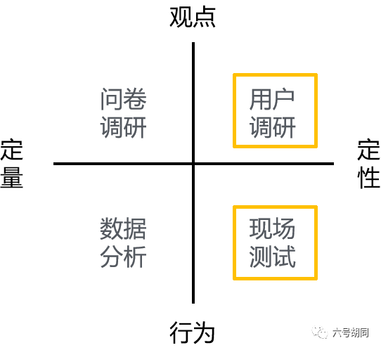 产品经理必备能力：用户研究