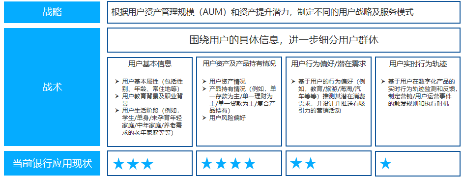 autolink数字营销易观李智：银行业智能用户运营解决方案