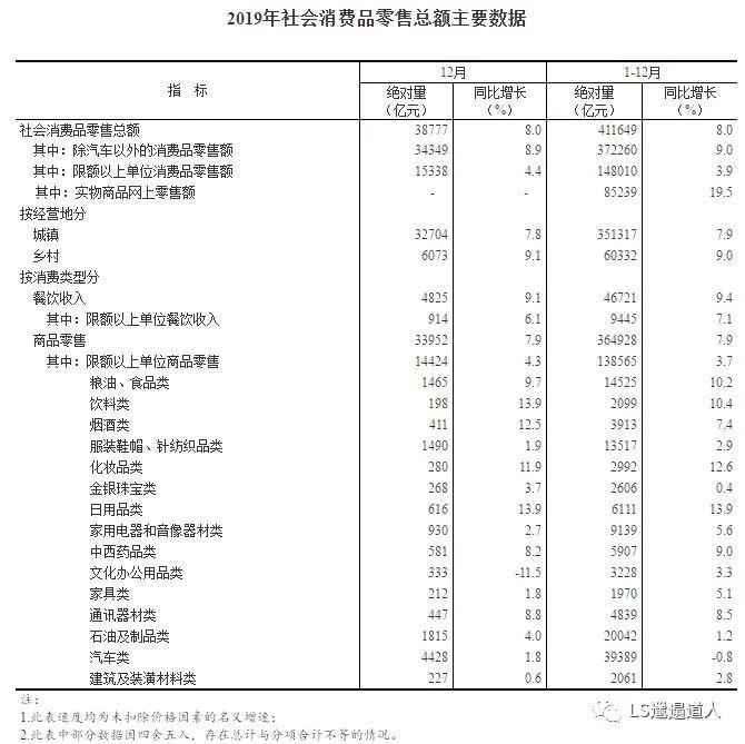 互联网不应该没有边际，巨头们入局社区团购威胁着1.42亿人的生计