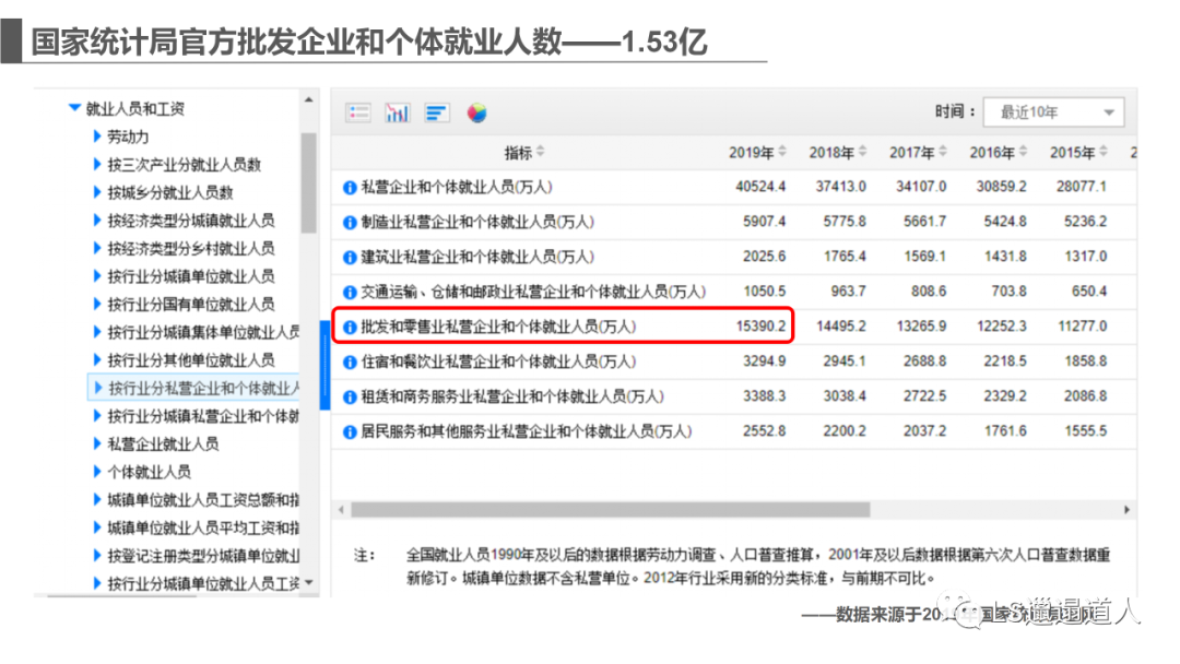 互联网不应该没有边际，巨头们入局社区团购威胁着1.42亿人的生计