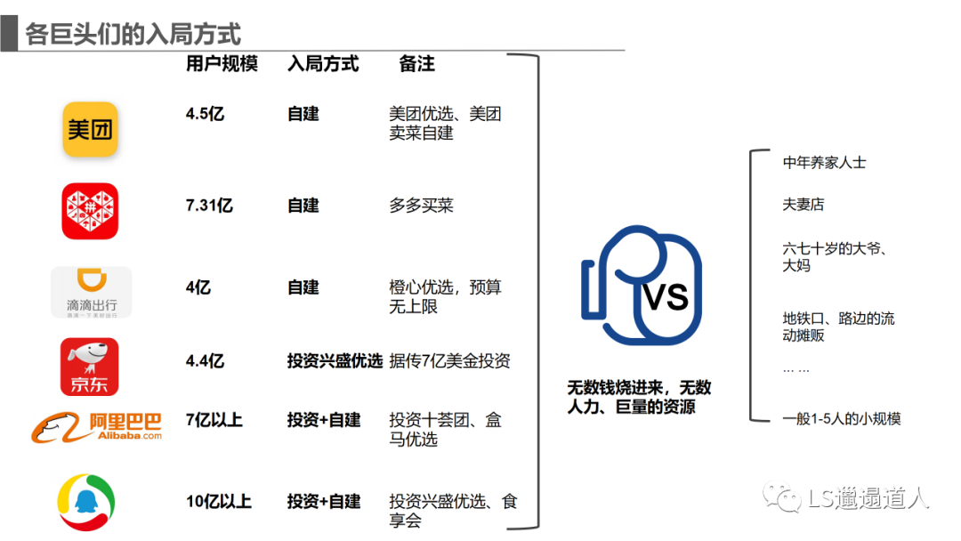 互联网不应该没有边际，巨头们入局社区团购威胁着1.42亿人的生计