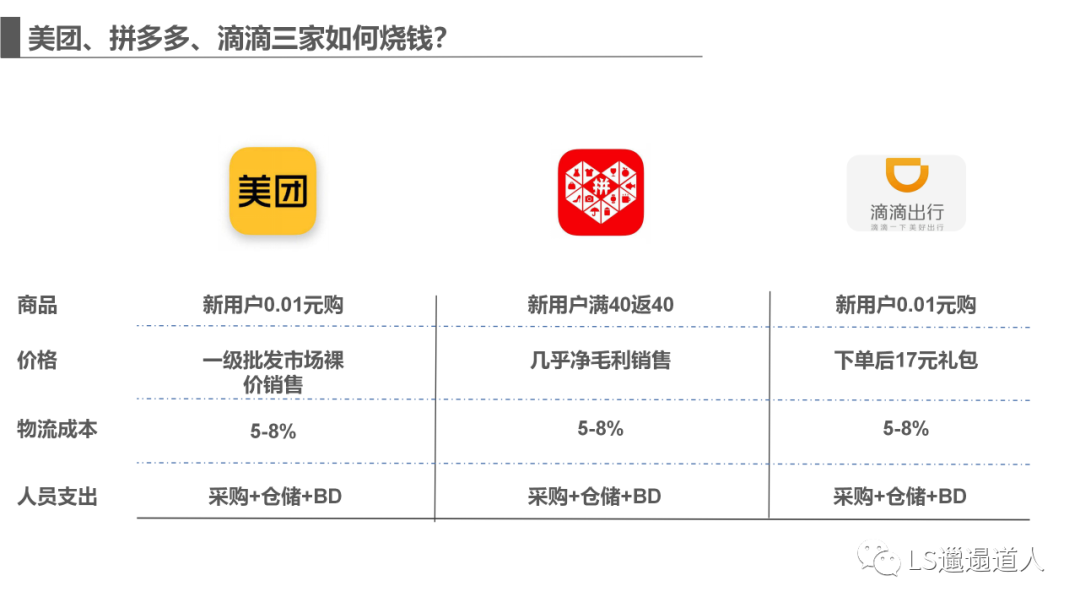 互联网不应该没有边际，巨头们入局社区团购威胁着1.42亿人的生计