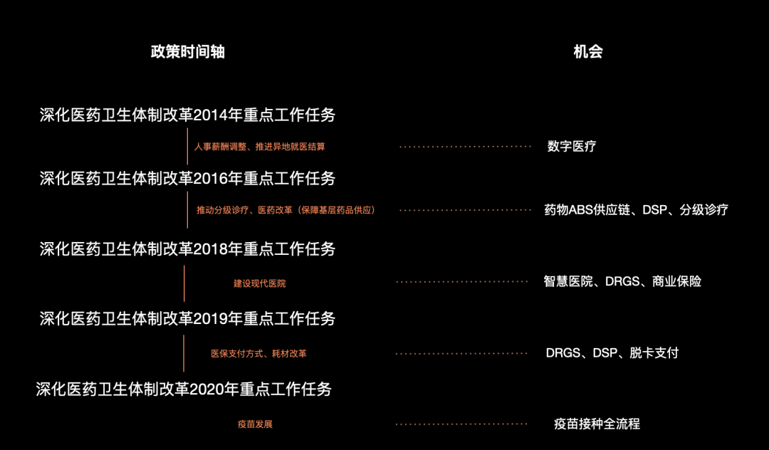 如何利用互联网医疗政策，挖掘产品价值？