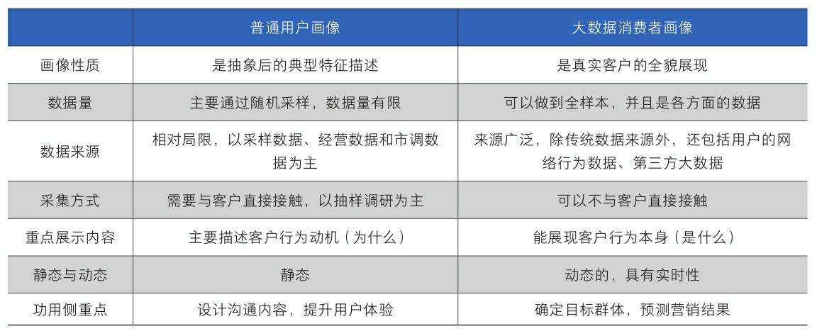 自动化营销中台营销数字化，让商业决策更科学化