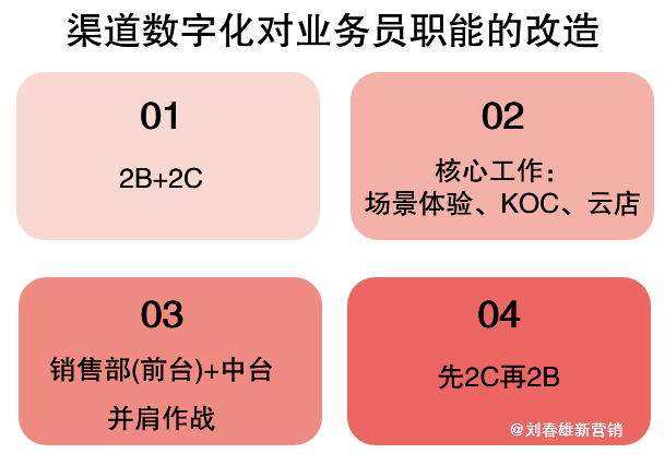 “营销数字化10讲”之6：数字化，“改造”还是“消灭”销售部？