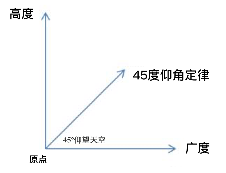 autolink数字营销45°角定律：品牌、平台与IP的潜规则