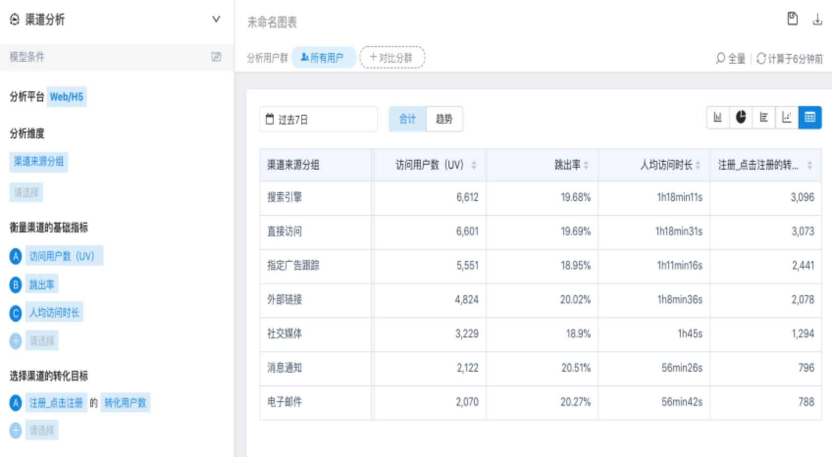 自动化营销中台从『用户』到『客户』，企业服务平台如何实现高效转化？