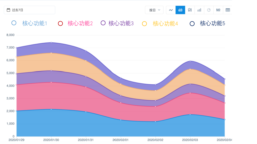 自动化营销中台从『用户』到『客户』，企业服务平台如何实现高效转化？