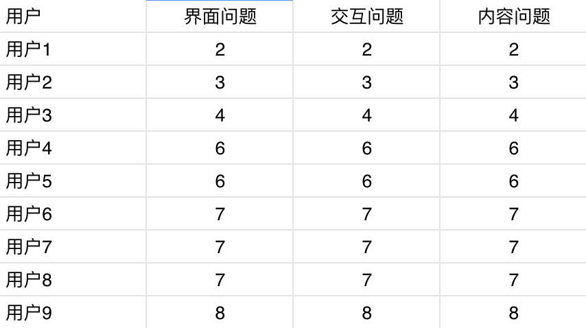 autolink数字营销用户研究：Think aloud 的使用方法