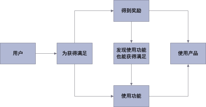 autolink数字营销学会吊胃口，别急着满足用户！