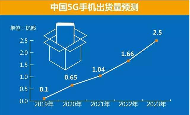 二手3C交易赛道上，败走“全品类”模式的转转能否“突围”？