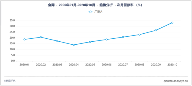 autolink数字技术营销花小猪改变网约车市场局面，大力补贴是否可以吸引用户？