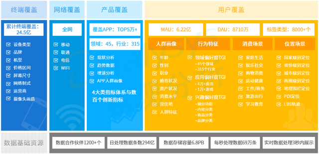 autolink数字技术营销花小猪改变网约车市场局面，大力补贴是否可以吸引用户？