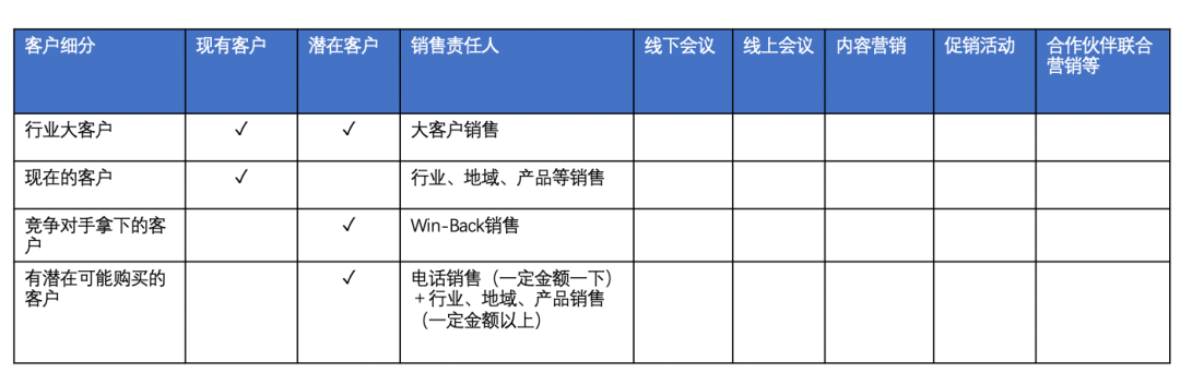 全渠道运营营销转化的关键：精准定义客户