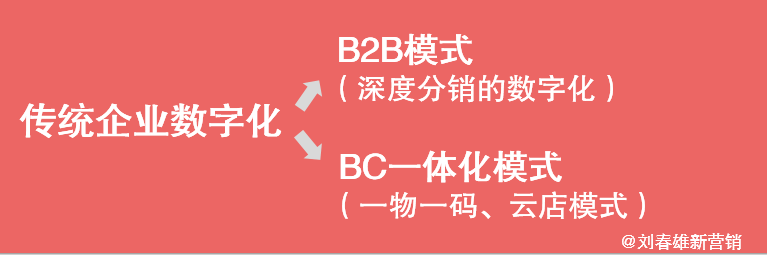 “营销数字化10讲”之5：数字化，让品牌商重获商业话语权