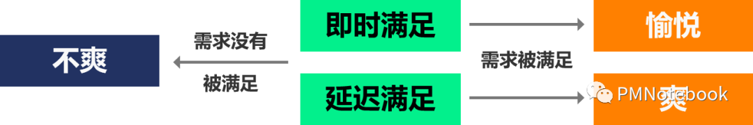 需求挖掘：从底层人性洞察用户需求