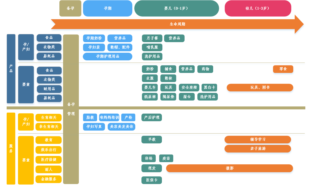 autolink数字技术营销机会判断：母婴市场现状与行业趋势