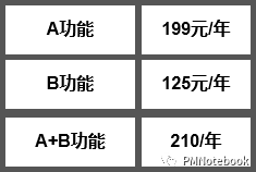 需求挖掘：从底层人性洞察用户需求