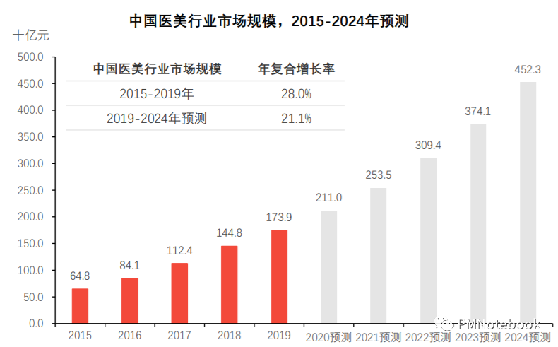 需求挖掘：从底层人性洞察用户需求