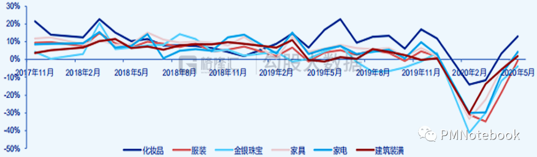 需求挖掘：从底层人性洞察用户需求