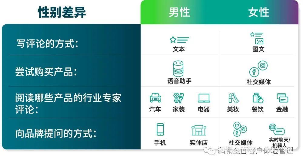 译体验｜Bazaarvoice：2020 消费者体验指数报告