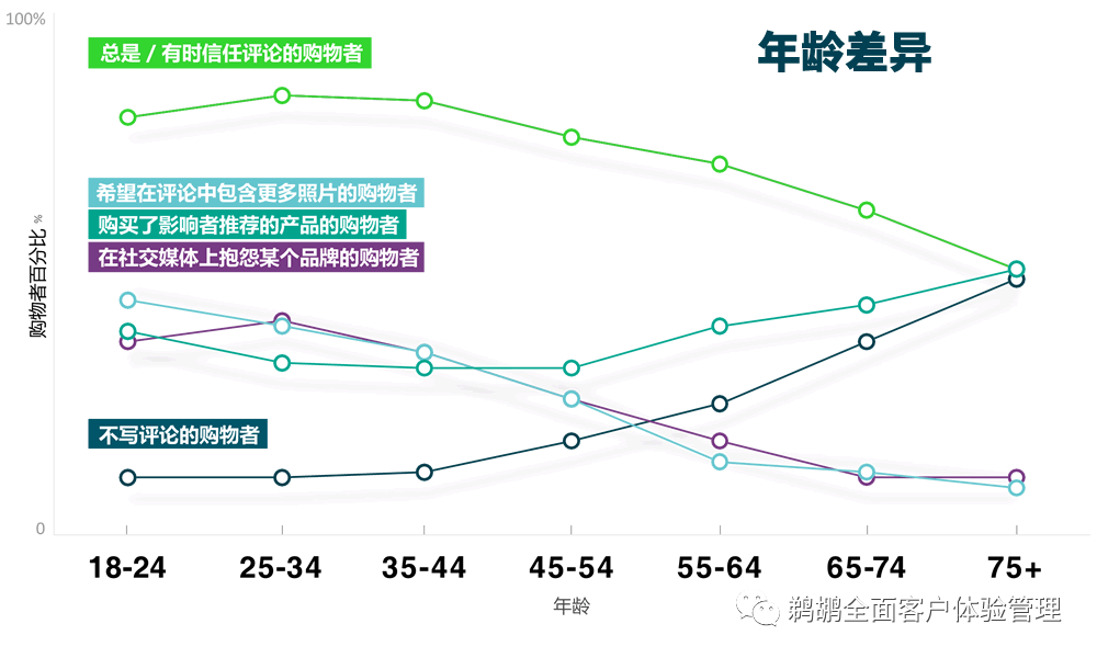 译体验｜Bazaarvoice：2020 消费者体验指数报告