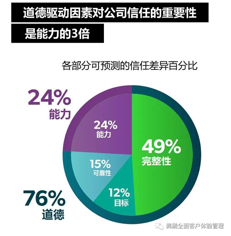 译体验｜Bazaarvoice：2020 消费者体验指数报告