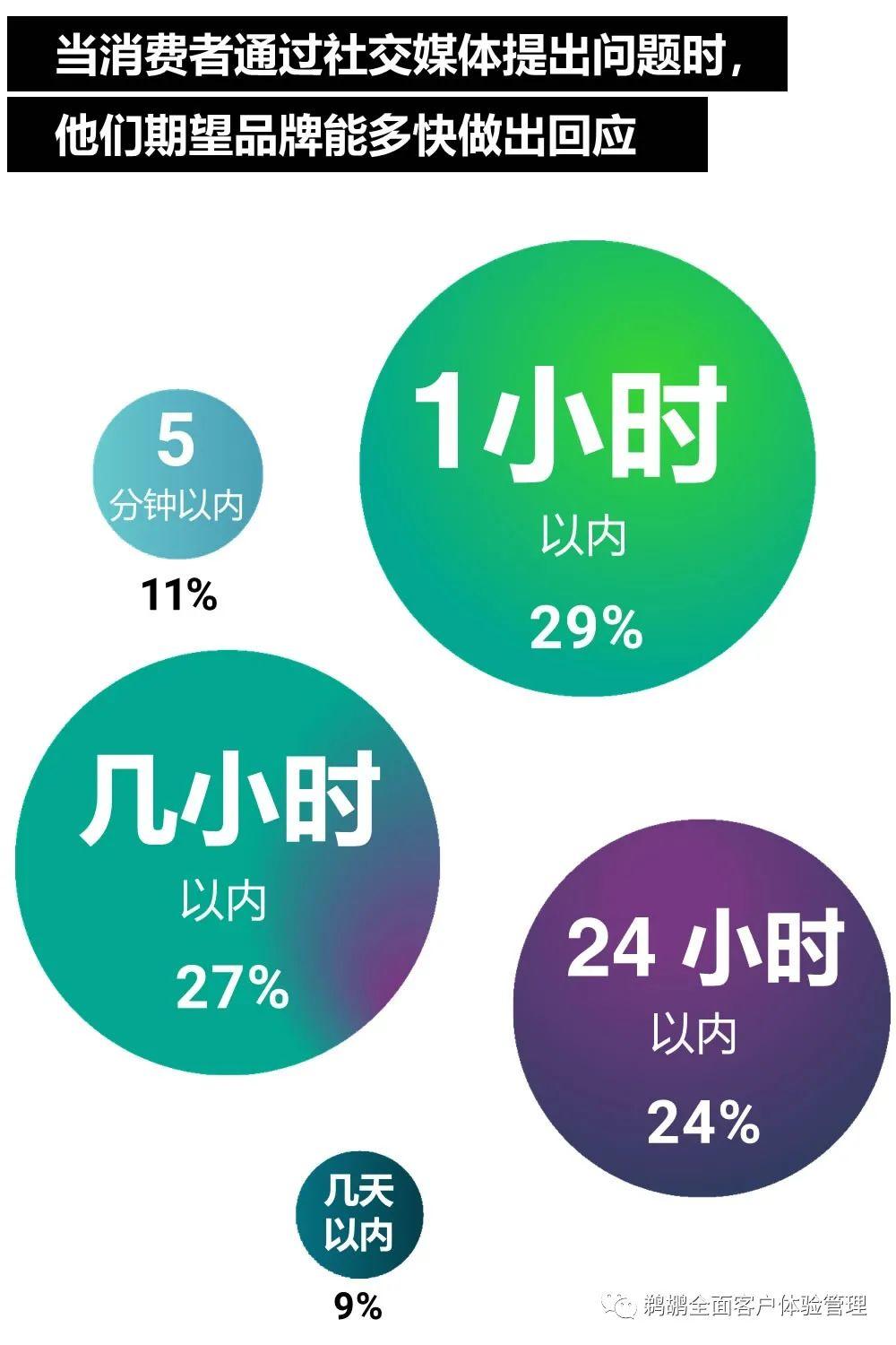 译体验｜Bazaarvoice：2020 消费者体验指数报告