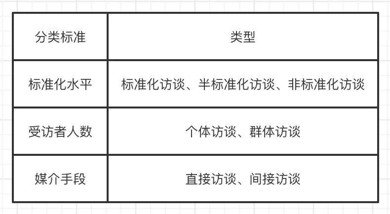 复盘：为什么你的用户访谈总是得不到答案？