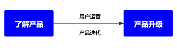 autolink数字技术营销用户运营要以用户为中心，满足用户需求吗？