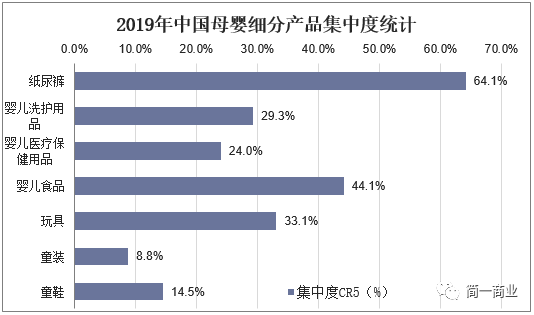 autolink数字技术营销机会判断：母婴市场现状与行业趋势